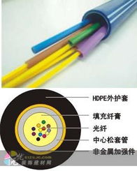 光缆 现代电工技术中的信息高速公路